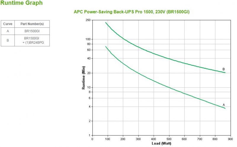 UPS APC/BR1500GI/Back Pro/Line Interactiv/AVR/IEC/1 500 VА/865 W