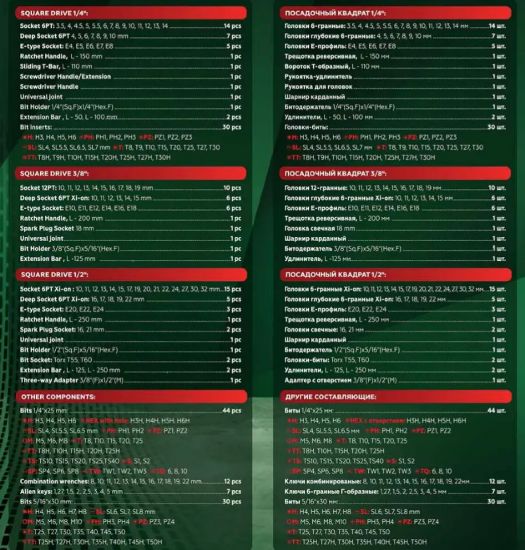 Набор инструментов 216пр. 1/4", 3/8", 1/2" (6гр.,12гр.) 64710 RF-38841W Premium